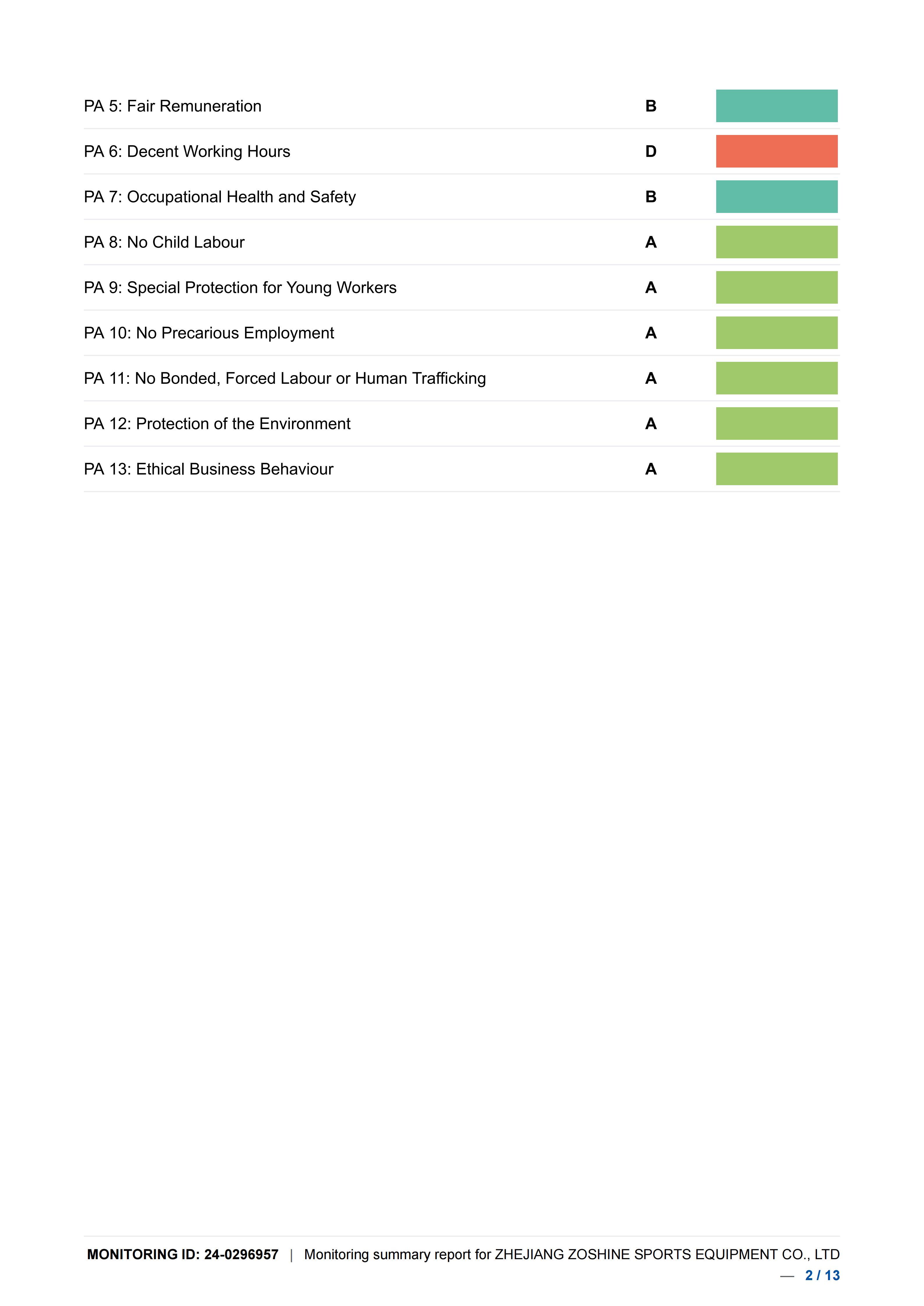 OEM-Hersteller von Spielplatzgeräten, Qualitätszertifikat der Klasse A